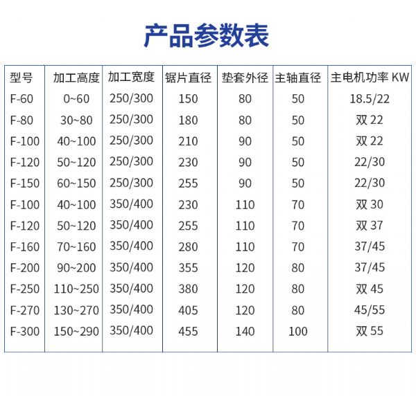 重型方木多片鋸